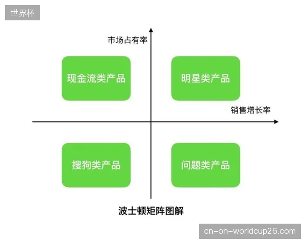 库存预测矩阵不再是孤立的技术，而是驱动柔性快反的神经中枢
